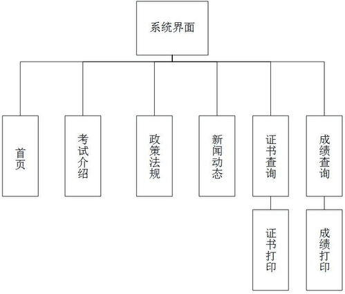 基于JSP的計算機等級考試查詢系統的設計與實現