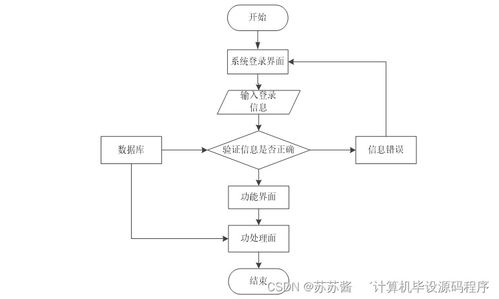基于SpringBoot和微信小程序的奶茶點單系統設計與實現