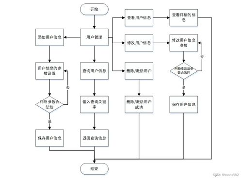 基于Java SSM框架的班級管理系統設計與實現