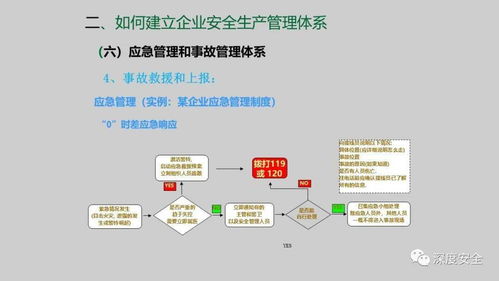 企業安全生產管理體系建設 聚焦計算機系統服務行業