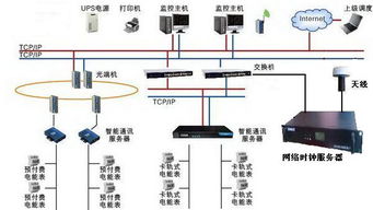 HR-906CHR系列網(wǎng)絡(luò)時(shí)鐘服務(wù)器 智能制造與計(jì)算機(jī)系統(tǒng)的精準(zhǔn)時(shí)間同步解決方案