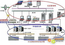 工控產(chǎn)品展示與計(jì)算機(jī)系統(tǒng)服務(wù)的融合應(yīng)用