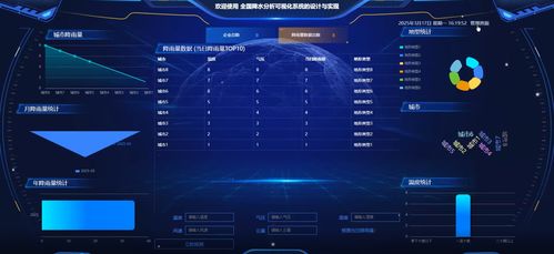 全國降水分析可視化系統(tǒng)的設(shè)計(jì)與實(shí)現(xiàn)