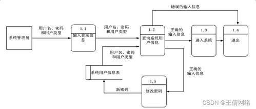 計算機畢業(yè)設(shè)計 基于Java的智能云稅導引服務機器人云端管理設(shè)計與實現(xiàn)