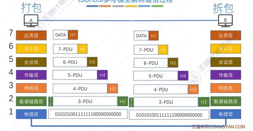 計算機網(wǎng)絡(luò)體系結(jié)構(gòu) 支撐現(xiàn)代計算機系統(tǒng)服務的基石