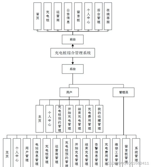 基于JavaWeb的充電樁綜合管理系統(tǒng)設(shè)計(jì)與實(shí)現(xiàn)