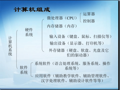 計算機 信息處理工具——計算機系統服務探秘（冀教版七/八章延伸）