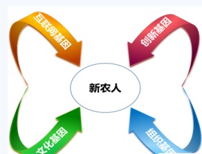 2017山東中國(guó)國(guó)際農(nóng)業(yè)物聯(lián)網(wǎng)博覽會(huì) 智慧農(nóng)業(yè)與互聯(lián)網(wǎng)文化服務(wù)的融合創(chuàng)新
